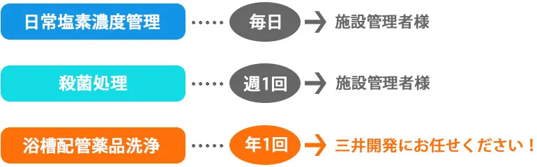 レジオネラ属菌への対策